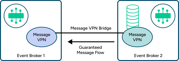 Illustration depicting the concepts described in the surrounding text.